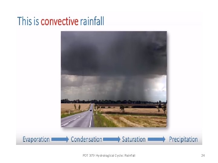PDT 379 Hydrological Cycle: Rainfall 24 PDT 379 Hydrological Cycle: Rainfall 24