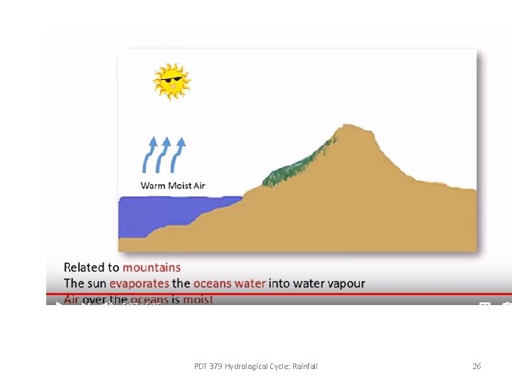 PDT 379 Hydrological Cycle: Rainfall 26 PDT 379 Hydrological Cycle: Rainfall 26