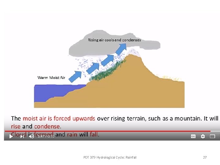 PDT 379 Hydrological Cycle: Rainfall 27 PDT 379 Hydrological Cycle: Rainfall 27