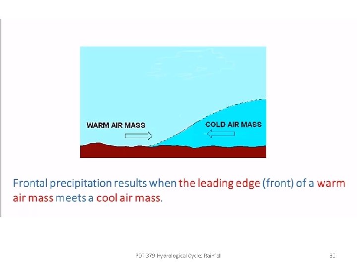 PDT 379 Hydrological Cycle: Rainfall 30 PDT 379 Hydrological Cycle: Rainfall 30