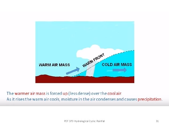 PDT 379 Hydrological Cycle: Rainfall 31 PDT 379 Hydrological Cycle: Rainfall 31