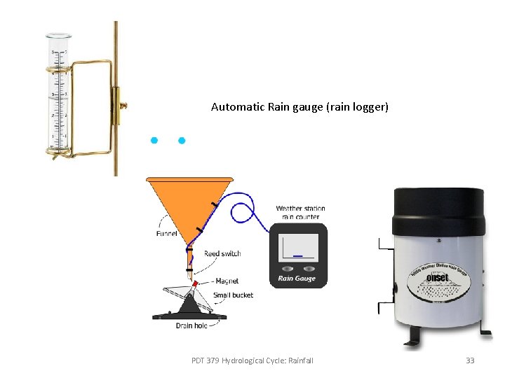 Automatic Rain gauge (rain logger) PDT 379 Hydrological Cycle: Rainfall 33 Automatic Rain gauge (rain logger) PDT 379 Hydrological Cycle: Rainfall 33