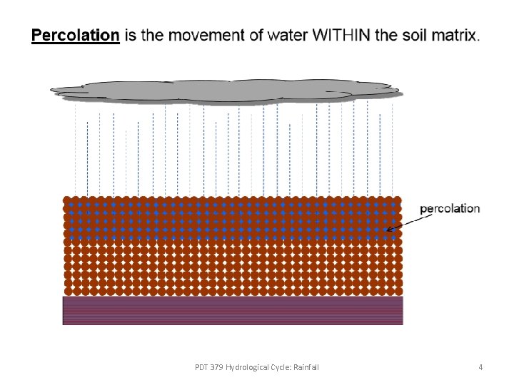 PDT 379 Hydrological Cycle: Rainfall 4 PDT 379 Hydrological Cycle: Rainfall 4