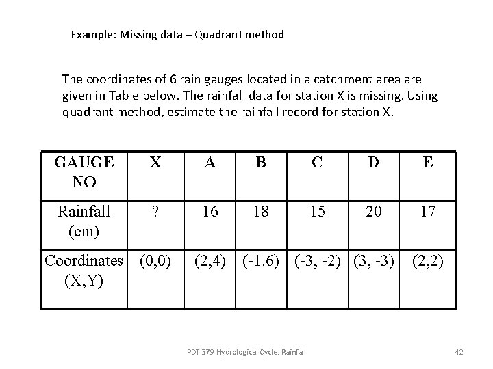 Example: Missing data – Quadrant method The coordinates of 6 rain gauges located in Example: Missing data – Quadrant method The coordinates of 6 rain gauges located in