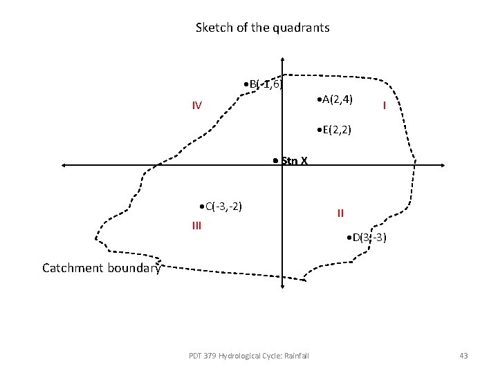Sketch of the quadrants B(-1, 6) A(2, 4) IV I E(2, 2) Stn X Sketch of the quadrants B(-1, 6) A(2, 4) IV I E(2, 2) Stn X