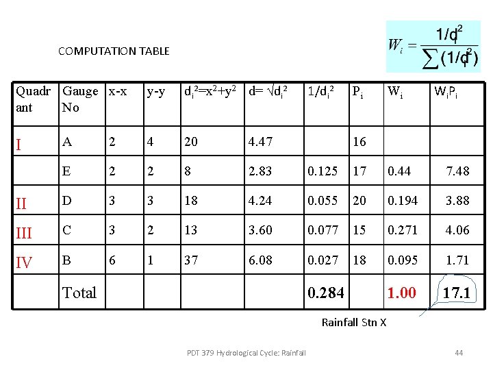 COMPUTATION TABLE Quadr Gauge x-x ant No y-y di 2=x 2+y 2 d= √di COMPUTATION TABLE Quadr Gauge x-x ant No y-y di 2=x 2+y 2 d= √di