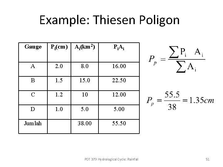 Example: Thiesen Poligon Gauge Pi(cm) Ai(km 2) Pi. Ai A 2. 0 8. 0 Example: Thiesen Poligon Gauge Pi(cm) Ai(km 2) Pi. Ai A 2. 0 8. 0