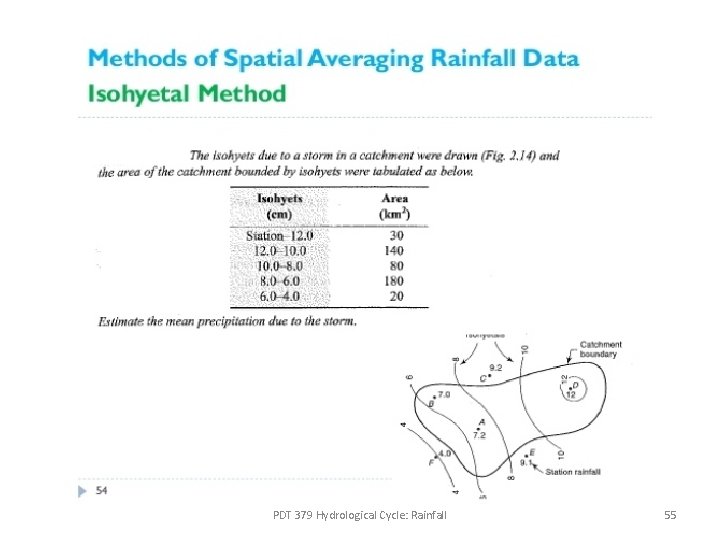PDT 379 Hydrological Cycle: Rainfall 55 PDT 379 Hydrological Cycle: Rainfall 55