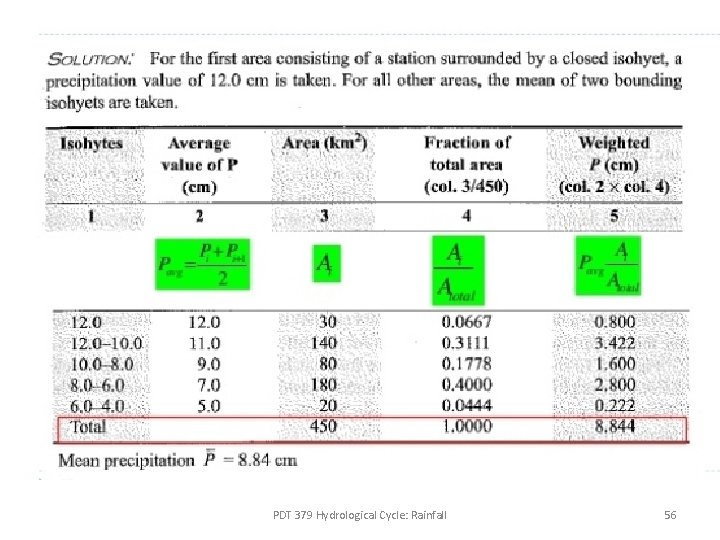 PDT 379 Hydrological Cycle: Rainfall 56 PDT 379 Hydrological Cycle: Rainfall 56