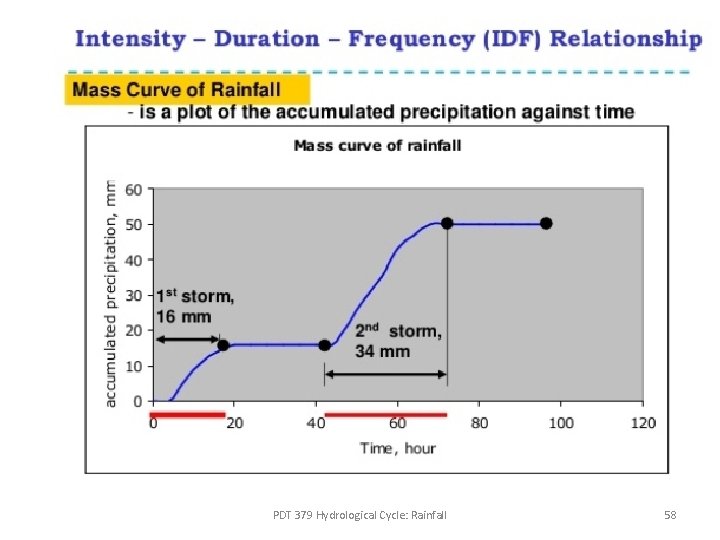 PDT 379 Hydrological Cycle: Rainfall 58 PDT 379 Hydrological Cycle: Rainfall 58