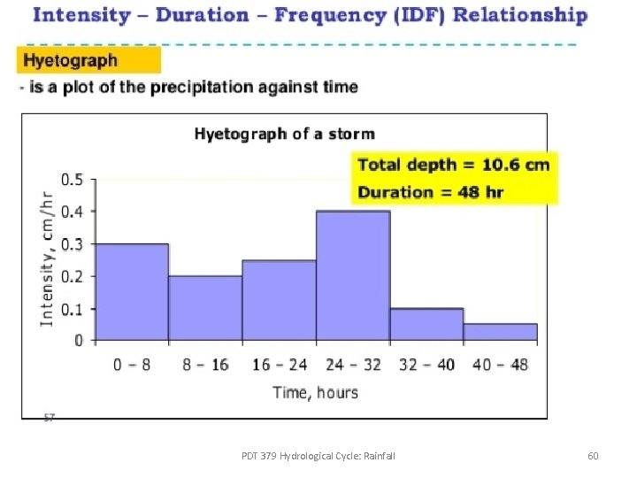 PDT 379 Hydrological Cycle: Rainfall 60 PDT 379 Hydrological Cycle: Rainfall 60