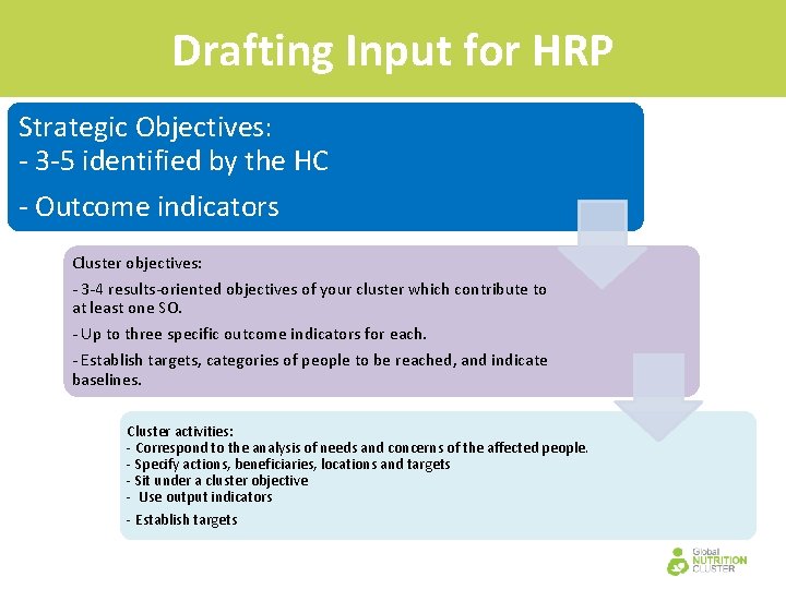 Drafting Input for HRP Strategic Objectives: - 3 -5 identified by the HC -