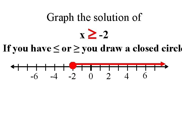 Graph the solution of x -2 If you have ≤ or ≥ you draw