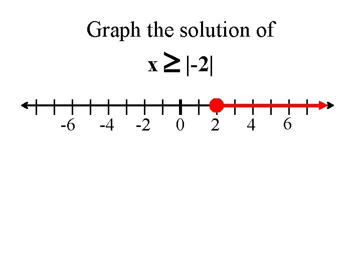 Graph the solution of x |-2| -6 -4 -2 0 2 4 6 