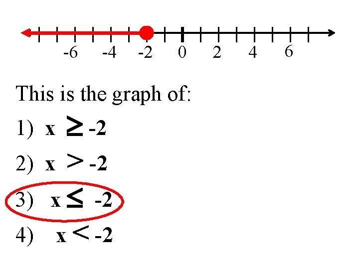 -6 -4 -2 0 This is the graph of: -2 x > -2 x