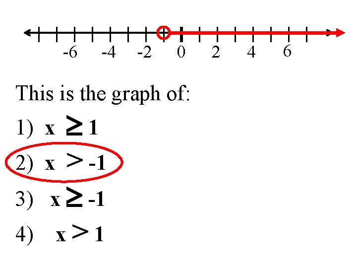 -6 -4 -2 0 This is the graph of: 1 x > -1 x>1