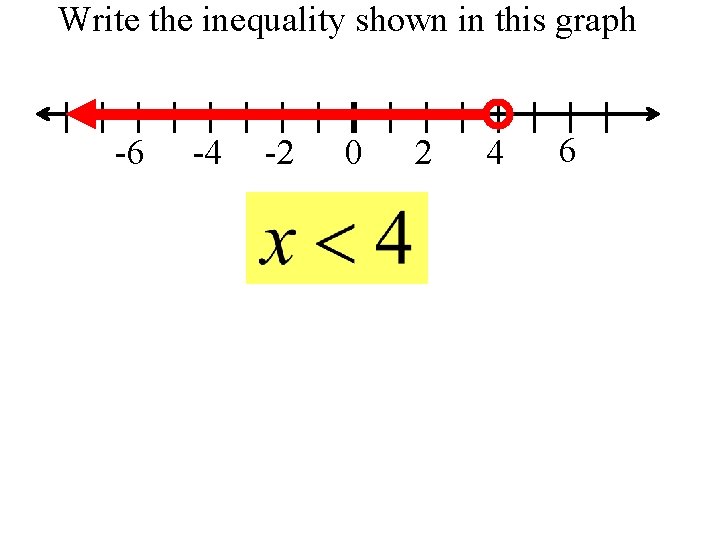 Write the inequality shown in this graph -6 -4 -2 0 2 4 6