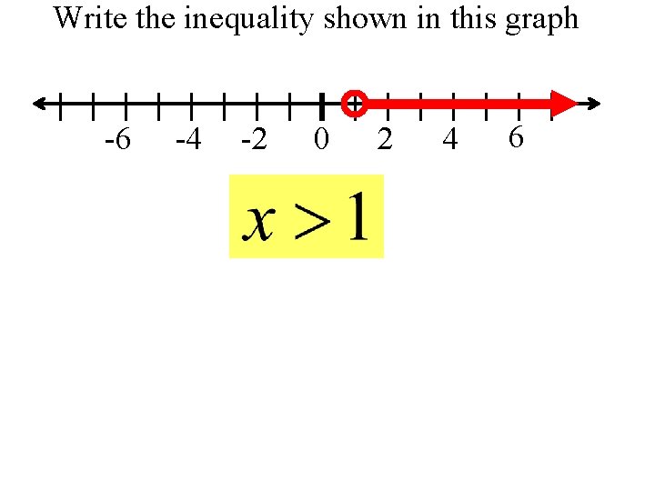 Write the inequality shown in this graph -6 -4 -2 0 2 4 6