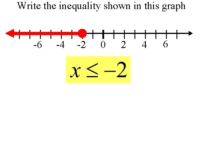 Write the inequality shown in this graph -6 -4 -2 0 2 4 6