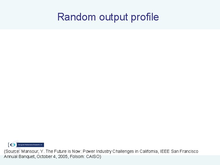 Random output profile (Source: Mansour, Y. The Future is Now: Power Industry Challenges in