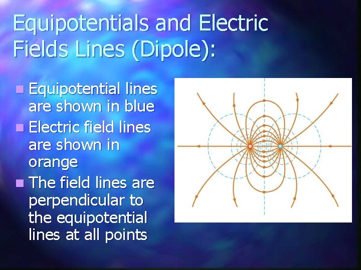 Equipotentials and Electric Fields Lines (Dipole): n Equipotential lines are shown in blue n