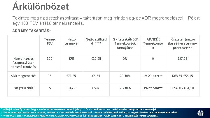 Árkülönbözet Tekintse meg az összehasonlítást – takarítson meg minden egyes ADR megrendeléssel! Példa: egy