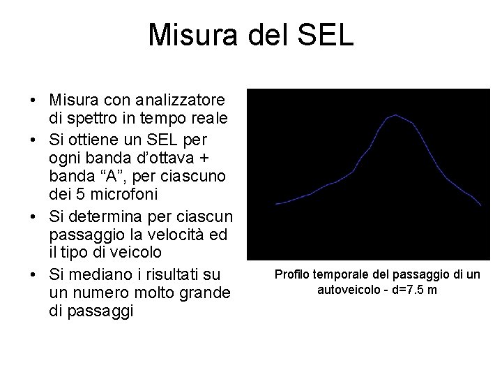 Misura del SEL • Misura con analizzatore di spettro in tempo reale • Si