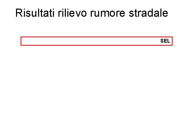 Risultati rilievo rumore stradale SEL 