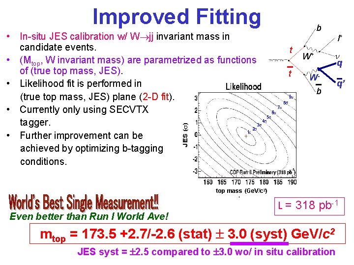 Improved Fitting • In-situ JES calibration w/ W jj invariant mass in g q