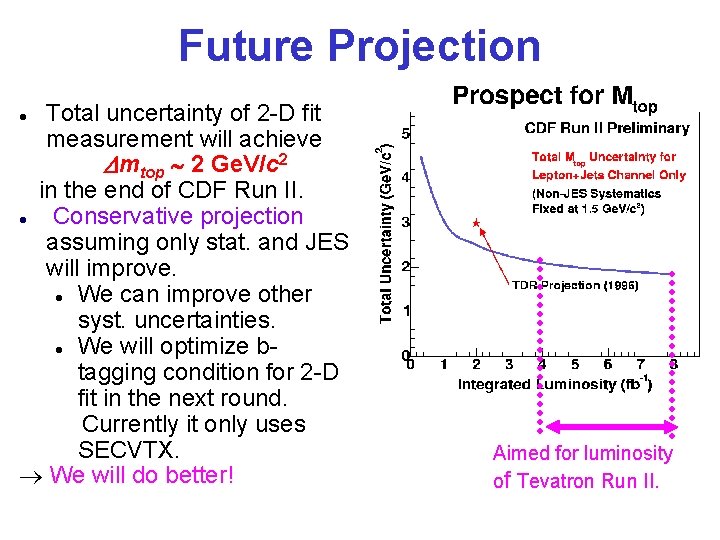 Future Projection Total uncertainty of 2 -D fit measurement will achieve Dmtop 2 Ge.