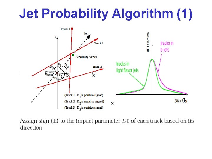 Jet Probability Algorithm (1) 