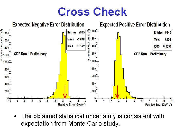 Cross Check • The obtained statistical uncertainty is consistent with expectation from Monte Carlo