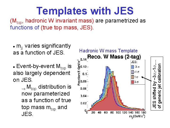 Templates with JES (Mtop, hadronic W invariant mass) are parametrized as functions of (true