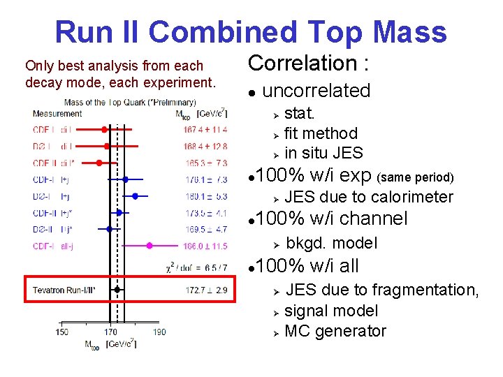 Run II Combined Top Mass Only best analysis from each decay mode, each experiment.