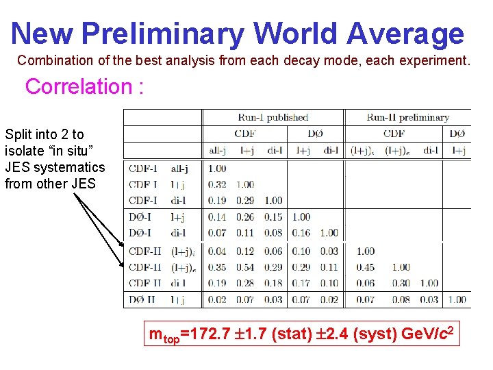 New Preliminary World Average Combination of the best analysis from each decay mode, each