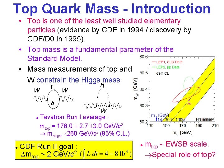 Top Quark Mass - Introduction • Top is one of the least well studied