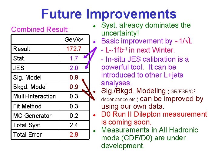 Future Improvements l Combined Result: Ge. V/c 2 Result l 172. 7 Stat. 1.