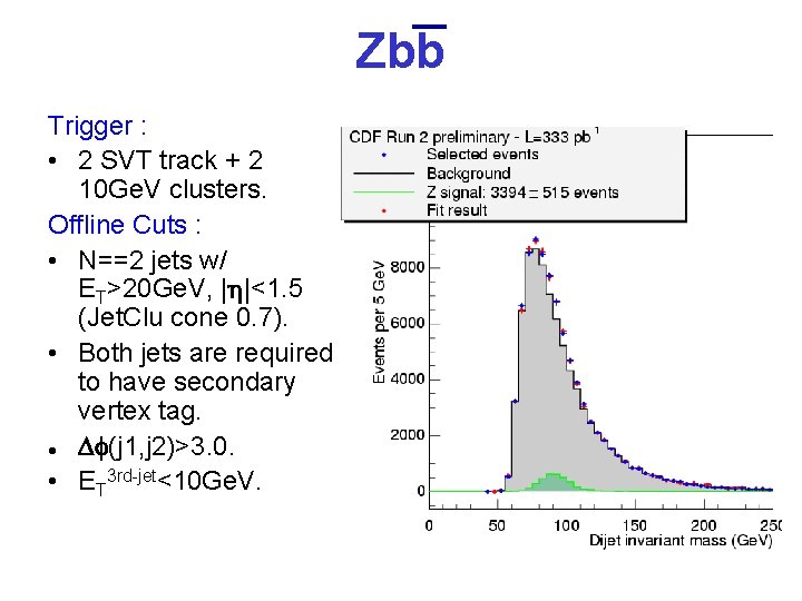 Zbb Trigger : • 2 SVT track + 2 10 Ge. V clusters. Offline