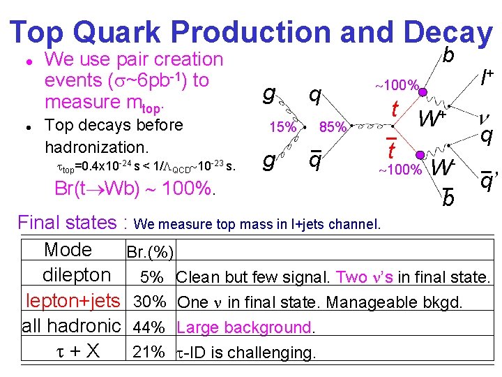 Top Quark Production and Decay l l We use pair creation events (s~6 pb-1)