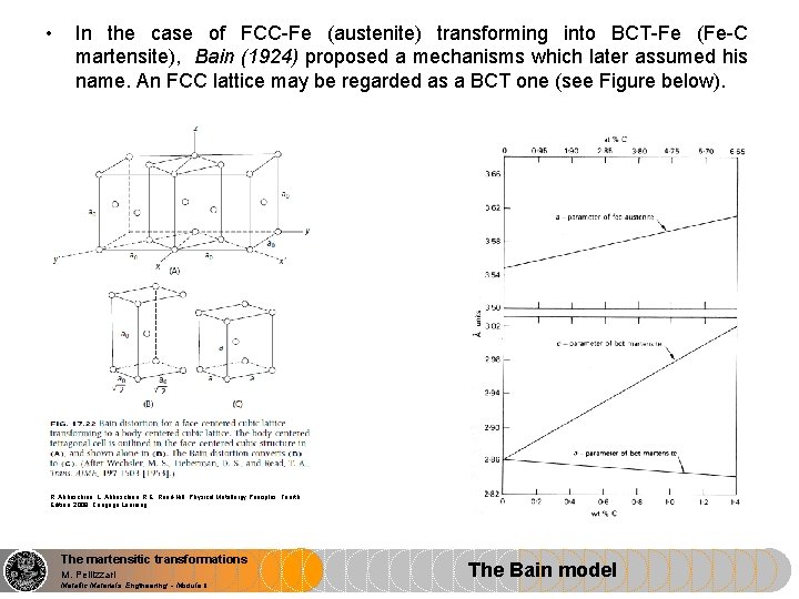  • In the case of FCC-Fe (austenite) transforming into BCT-Fe (Fe-C martensite), Bain