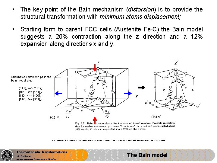  • The key point of the Bain mechanism (distorsion) is to provide the