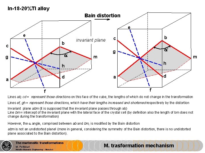 In-18 -20%Tl alloy Bain distortion e e b c g invariant plane c b