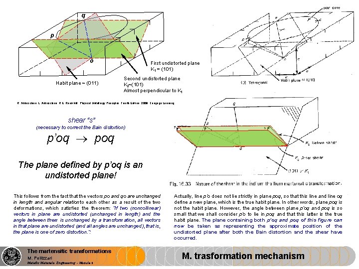 q p o Habit plane ~ (011) First undistorted plane K 1 = (101)