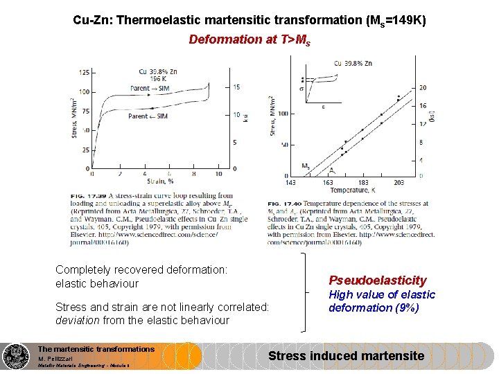 Cu-Zn: Thermoelastic martensitic transformation (Ms=149 K) Deformation at T>Ms Completely recovered deformation: elastic behaviour