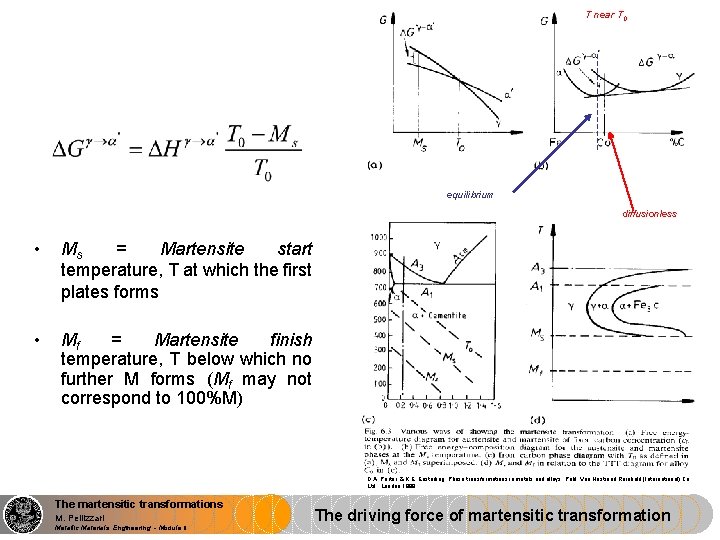 T near T 0 equilibrium diffusionless • Ms = Martensite start temperature, T at