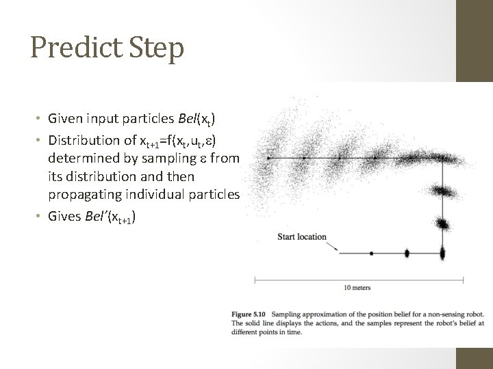 Predict Step • Given input particles Bel(xt) • Distribution of xt+1=f(xt, ut, e) determined