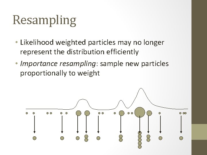 Resampling • Likelihood weighted particles may no longer represent the distribution efficiently • Importance