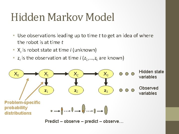 Hidden Markov Model • Use observations leading up to time t to get an