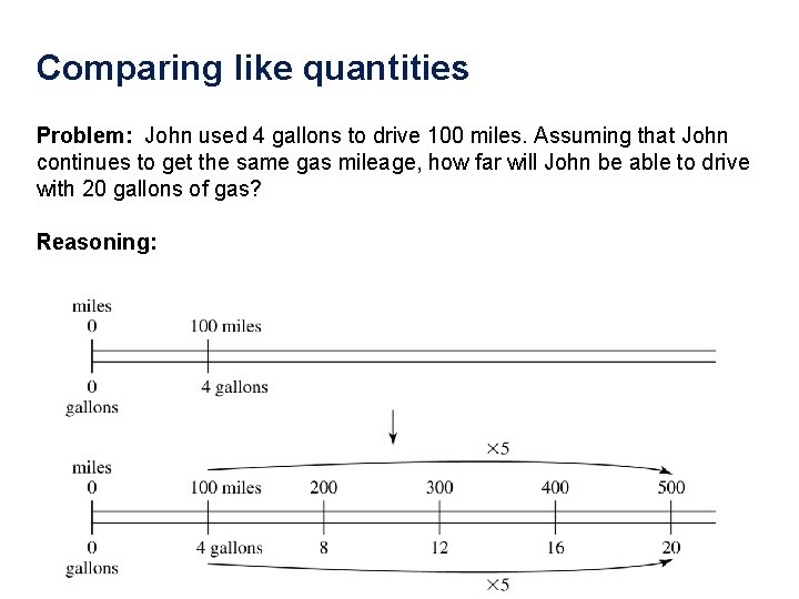 Comparing like quantities Problem: John used 4 gallons to drive 100 miles. Assuming that