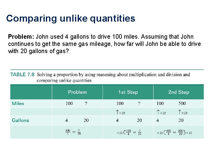 Comparing unlike quantities Problem: John used 4 gallons to drive 100 miles. Assuming that